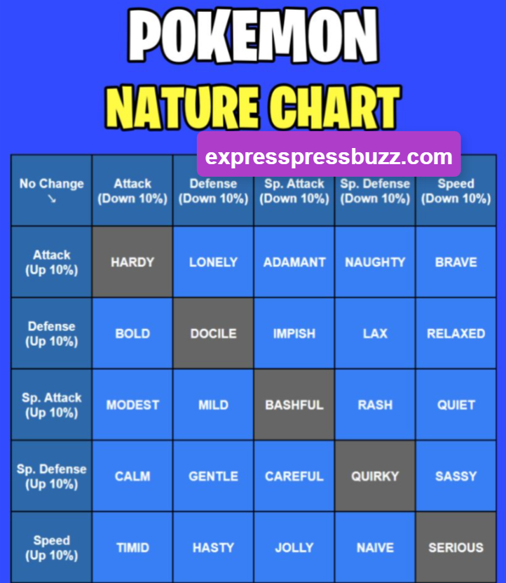 25 Pokémon Natures